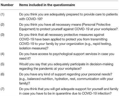 The Role of Perceived Organizational Support in Mental Health of Healthcare Workers During the COVID-19 Pandemic: A Cross-Sectional Study